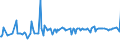 KN 54049019 /Exporte /Einheit = Preise (Euro/Tonne) /Partnerland: Aegypten /Meldeland: Europäische Union /54049019:Streifen und Dergl. `z.b. Knstliches Stroh` aus Polypropylen, mit Einer Augenscheinlichen Breite von <= 5 mm (Ausg. Zierstreifen von der fr Verpackungszwecke Verwendeten Art)