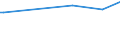 KN 54049019 /Exporte /Einheit = Preise (Euro/Tonne) /Partnerland: Sudan /Meldeland: Europäische Union /54049019:Streifen und Dergl. `z.b. Knstliches Stroh` aus Polypropylen, mit Einer Augenscheinlichen Breite von <= 5 mm (Ausg. Zierstreifen von der fr Verpackungszwecke Verwendeten Art)