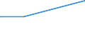 KN 54049019 /Exporte /Einheit = Preise (Euro/Tonne) /Partnerland: Nigeria /Meldeland: Europäische Union /54049019:Streifen und Dergl. `z.b. Knstliches Stroh` aus Polypropylen, mit Einer Augenscheinlichen Breite von <= 5 mm (Ausg. Zierstreifen von der fr Verpackungszwecke Verwendeten Art)