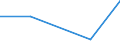 KN 54049019 /Exporte /Einheit = Preise (Euro/Tonne) /Partnerland: Reunion /Meldeland: Europäische Union /54049019:Streifen und Dergl. `z.b. Knstliches Stroh` aus Polypropylen, mit Einer Augenscheinlichen Breite von <= 5 mm (Ausg. Zierstreifen von der fr Verpackungszwecke Verwendeten Art)