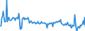 KN 54049019 /Exporte /Einheit = Preise (Euro/Tonne) /Partnerland: Vereinigte Staaten von Amerika /Meldeland: Europäische Union /54049019:Streifen und Dergl. `z.b. Knstliches Stroh` aus Polypropylen, mit Einer Augenscheinlichen Breite von <= 5 mm (Ausg. Zierstreifen von der fr Verpackungszwecke Verwendeten Art)