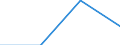 KN 54049019 /Exporte /Einheit = Preise (Euro/Tonne) /Partnerland: Dominikan.r. /Meldeland: Europäische Union /54049019:Streifen und Dergl. `z.b. Knstliches Stroh` aus Polypropylen, mit Einer Augenscheinlichen Breite von <= 5 mm (Ausg. Zierstreifen von der fr Verpackungszwecke Verwendeten Art)