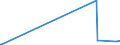 CN 54049090 /Exports /Unit = Prices (Euro/ton) /Partner: Liechtenstein /Reporter: Eur27_2020 /54049090:Synthetic Strip and the Like, E.g. Artificial Straw, of Synthetic Textile Material, With an Apparent Width of <= 5 mm (Excl. That of Polypropylene)