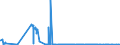 CN 54049090 /Exports /Unit = Prices (Euro/ton) /Partner: Egypt /Reporter: Eur27_2020 /54049090:Synthetic Strip and the Like, E.g. Artificial Straw, of Synthetic Textile Material, With an Apparent Width of <= 5 mm (Excl. That of Polypropylene)