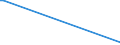 CN 54049090 /Exports /Unit = Prices (Euro/ton) /Partner: Congo (Dem. Rep.) /Reporter: Eur27_2020 /54049090:Synthetic Strip and the Like, E.g. Artificial Straw, of Synthetic Textile Material, With an Apparent Width of <= 5 mm (Excl. That of Polypropylene)