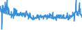 KN 5404 /Exporte /Einheit = Preise (Euro/Tonne) /Partnerland: Ver.koenigreich /Meldeland: Eur27_2020 /5404:Monofile, Synthetisch, von >= 67 Dtex und Einem Größten Durchmesser von <= 1 mm; Streifen und Dergl. `z.b. Künstliches Stroh` aus Synthetischer Spinnmasse, mit Einer Augenscheinlichen Breite von <= 5 Mm