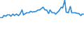 KN 5404 /Exporte /Einheit = Preise (Euro/Tonne) /Partnerland: Ver.koenigreich(Ohne Nordirland) /Meldeland: Eur27_2020 /5404:Monofile, Synthetisch, von >= 67 Dtex und Einem Größten Durchmesser von <= 1 mm; Streifen und Dergl. `z.b. Künstliches Stroh` aus Synthetischer Spinnmasse, mit Einer Augenscheinlichen Breite von <= 5 Mm