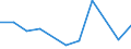 KN 5404 /Exporte /Einheit = Preise (Euro/Tonne) /Partnerland: Ceuta und Melilla /Meldeland: Eur27 /5404:Monofile, Synthetisch, von >= 67 Dtex und Einem Größten Durchmesser von <= 1 mm; Streifen und Dergl. `z.b. Künstliches Stroh` aus Synthetischer Spinnmasse, mit Einer Augenscheinlichen Breite von <= 5 Mm