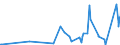 KN 5404 /Exporte /Einheit = Preise (Euro/Tonne) /Partnerland: Melilla /Meldeland: Eur27_2020 /5404:Monofile, Synthetisch, von >= 67 Dtex und Einem Größten Durchmesser von <= 1 mm; Streifen und Dergl. `z.b. Künstliches Stroh` aus Synthetischer Spinnmasse, mit Einer Augenscheinlichen Breite von <= 5 Mm
