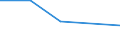 KN 5404 /Exporte /Einheit = Preise (Euro/Tonne) /Partnerland: Faeroer /Meldeland: Eur27 /5404:Monofile, Synthetisch, von >= 67 Dtex und Einem Größten Durchmesser von <= 1 mm; Streifen und Dergl. `z.b. Künstliches Stroh` aus Synthetischer Spinnmasse, mit Einer Augenscheinlichen Breite von <= 5 Mm