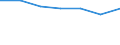 KN 5404 /Exporte /Einheit = Preise (Euro/Tonne) /Partnerland: Schweiz /Meldeland: Eur27 /5404:Monofile, Synthetisch, von >= 67 Dtex und Einem Größten Durchmesser von <= 1 mm; Streifen und Dergl. `z.b. Künstliches Stroh` aus Synthetischer Spinnmasse, mit Einer Augenscheinlichen Breite von <= 5 Mm