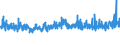 KN 5404 /Exporte /Einheit = Preise (Euro/Tonne) /Partnerland: Schweiz /Meldeland: Eur27_2020 /5404:Monofile, Synthetisch, von >= 67 Dtex und Einem Größten Durchmesser von <= 1 mm; Streifen und Dergl. `z.b. Künstliches Stroh` aus Synthetischer Spinnmasse, mit Einer Augenscheinlichen Breite von <= 5 Mm