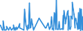 KN 5404 /Exporte /Einheit = Preise (Euro/Tonne) /Partnerland: Faeroeer Inseln /Meldeland: Eur27_2020 /5404:Monofile, Synthetisch, von >= 67 Dtex und Einem Größten Durchmesser von <= 1 mm; Streifen und Dergl. `z.b. Künstliches Stroh` aus Synthetischer Spinnmasse, mit Einer Augenscheinlichen Breite von <= 5 Mm