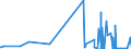 KN 5404 /Exporte /Einheit = Preise (Euro/Tonne) /Partnerland: Gibraltar /Meldeland: Eur27_2020 /5404:Monofile, Synthetisch, von >= 67 Dtex und Einem Größten Durchmesser von <= 1 mm; Streifen und Dergl. `z.b. Künstliches Stroh` aus Synthetischer Spinnmasse, mit Einer Augenscheinlichen Breite von <= 5 Mm