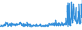 KN 5404 /Exporte /Einheit = Preise (Euro/Tonne) /Partnerland: Tuerkei /Meldeland: Eur27_2020 /5404:Monofile, Synthetisch, von >= 67 Dtex und Einem Größten Durchmesser von <= 1 mm; Streifen und Dergl. `z.b. Künstliches Stroh` aus Synthetischer Spinnmasse, mit Einer Augenscheinlichen Breite von <= 5 Mm