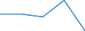 KN 5404 /Exporte /Einheit = Preise (Euro/Tonne) /Partnerland: Tschechoslow /Meldeland: Eur27 /5404:Monofile, Synthetisch, von >= 67 Dtex und Einem Größten Durchmesser von <= 1 mm; Streifen und Dergl. `z.b. Künstliches Stroh` aus Synthetischer Spinnmasse, mit Einer Augenscheinlichen Breite von <= 5 Mm