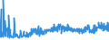 KN 5404 /Exporte /Einheit = Preise (Euro/Tonne) /Partnerland: Rumaenien /Meldeland: Eur27_2020 /5404:Monofile, Synthetisch, von >= 67 Dtex und Einem Größten Durchmesser von <= 1 mm; Streifen und Dergl. `z.b. Künstliches Stroh` aus Synthetischer Spinnmasse, mit Einer Augenscheinlichen Breite von <= 5 Mm