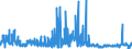 KN 5404 /Exporte /Einheit = Preise (Euro/Tonne) /Partnerland: Bulgarien /Meldeland: Eur27_2020 /5404:Monofile, Synthetisch, von >= 67 Dtex und Einem Größten Durchmesser von <= 1 mm; Streifen und Dergl. `z.b. Künstliches Stroh` aus Synthetischer Spinnmasse, mit Einer Augenscheinlichen Breite von <= 5 Mm