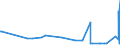 KN 5404 /Exporte /Einheit = Preise (Euro/Tonne) /Partnerland: Aserbaidschan /Meldeland: Eur27_2020 /5404:Monofile, Synthetisch, von >= 67 Dtex und Einem Größten Durchmesser von <= 1 mm; Streifen und Dergl. `z.b. Künstliches Stroh` aus Synthetischer Spinnmasse, mit Einer Augenscheinlichen Breite von <= 5 Mm