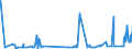 KN 5404 /Exporte /Einheit = Preise (Euro/Tonne) /Partnerland: Usbekistan /Meldeland: Eur27_2020 /5404:Monofile, Synthetisch, von >= 67 Dtex und Einem Größten Durchmesser von <= 1 mm; Streifen und Dergl. `z.b. Künstliches Stroh` aus Synthetischer Spinnmasse, mit Einer Augenscheinlichen Breite von <= 5 Mm