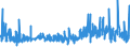 KN 5404 /Exporte /Einheit = Preise (Euro/Tonne) /Partnerland: Slowenien /Meldeland: Eur27_2020 /5404:Monofile, Synthetisch, von >= 67 Dtex und Einem Größten Durchmesser von <= 1 mm; Streifen und Dergl. `z.b. Künstliches Stroh` aus Synthetischer Spinnmasse, mit Einer Augenscheinlichen Breite von <= 5 Mm
