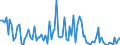 KN 5404 /Exporte /Einheit = Preise (Euro/Tonne) /Partnerland: Serb.-mont. /Meldeland: Eur15 /5404:Monofile, Synthetisch, von >= 67 Dtex und Einem Größten Durchmesser von <= 1 mm; Streifen und Dergl. `z.b. Künstliches Stroh` aus Synthetischer Spinnmasse, mit Einer Augenscheinlichen Breite von <= 5 Mm