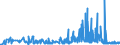 KN 5404 /Exporte /Einheit = Preise (Euro/Tonne) /Partnerland: Ehem.jug.rep.mazed /Meldeland: Eur27_2020 /5404:Monofile, Synthetisch, von >= 67 Dtex und Einem Größten Durchmesser von <= 1 mm; Streifen und Dergl. `z.b. Künstliches Stroh` aus Synthetischer Spinnmasse, mit Einer Augenscheinlichen Breite von <= 5 Mm