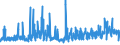 KN 5404 /Exporte /Einheit = Preise (Euro/Tonne) /Partnerland: Tunesien /Meldeland: Eur27_2020 /5404:Monofile, Synthetisch, von >= 67 Dtex und Einem Größten Durchmesser von <= 1 mm; Streifen und Dergl. `z.b. Künstliches Stroh` aus Synthetischer Spinnmasse, mit Einer Augenscheinlichen Breite von <= 5 Mm