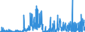 KN 5404 /Exporte /Einheit = Preise (Euro/Tonne) /Partnerland: Aegypten /Meldeland: Eur27_2020 /5404:Monofile, Synthetisch, von >= 67 Dtex und Einem Größten Durchmesser von <= 1 mm; Streifen und Dergl. `z.b. Künstliches Stroh` aus Synthetischer Spinnmasse, mit Einer Augenscheinlichen Breite von <= 5 Mm