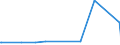 KN 5404 /Exporte /Einheit = Preise (Euro/Tonne) /Partnerland: Mali /Meldeland: Europäische Union /5404:Monofile, Synthetisch, von >= 67 Dtex und Einem Größten Durchmesser von <= 1 mm; Streifen und Dergl. `z.b. Künstliches Stroh` aus Synthetischer Spinnmasse, mit Einer Augenscheinlichen Breite von <= 5 Mm
