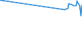 KN 5404 /Exporte /Einheit = Preise (Euro/Tonne) /Partnerland: Burkina Faso /Meldeland: Europäische Union /5404:Monofile, Synthetisch, von >= 67 Dtex und Einem Größten Durchmesser von <= 1 mm; Streifen und Dergl. `z.b. Künstliches Stroh` aus Synthetischer Spinnmasse, mit Einer Augenscheinlichen Breite von <= 5 Mm