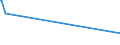 KN 5404 /Exporte /Einheit = Preise (Euro/Tonne) /Partnerland: Niger /Meldeland: Europäische Union /5404:Monofile, Synthetisch, von >= 67 Dtex und Einem Größten Durchmesser von <= 1 mm; Streifen und Dergl. `z.b. Künstliches Stroh` aus Synthetischer Spinnmasse, mit Einer Augenscheinlichen Breite von <= 5 Mm
