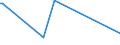 KN 5404 /Exporte /Einheit = Preise (Euro/Tonne) /Partnerland: Guinea /Meldeland: Eur27 /5404:Monofile, Synthetisch, von >= 67 Dtex und Einem Größten Durchmesser von <= 1 mm; Streifen und Dergl. `z.b. Künstliches Stroh` aus Synthetischer Spinnmasse, mit Einer Augenscheinlichen Breite von <= 5 Mm