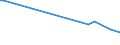 KN 5404 /Exporte /Einheit = Preise (Euro/Tonne) /Partnerland: Sierra Leone /Meldeland: Eur15 /5404:Monofile, Synthetisch, von >= 67 Dtex und Einem Größten Durchmesser von <= 1 mm; Streifen und Dergl. `z.b. Künstliches Stroh` aus Synthetischer Spinnmasse, mit Einer Augenscheinlichen Breite von <= 5 Mm