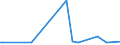 KN 5404 /Exporte /Einheit = Preise (Euro/Tonne) /Partnerland: Liberia /Meldeland: Europäische Union /5404:Monofile, Synthetisch, von >= 67 Dtex und Einem Größten Durchmesser von <= 1 mm; Streifen und Dergl. `z.b. Künstliches Stroh` aus Synthetischer Spinnmasse, mit Einer Augenscheinlichen Breite von <= 5 Mm
