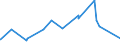 KN 5404 /Exporte /Einheit = Preise (Euro/Tonne) /Partnerland: Kamerun /Meldeland: Eur27_2020 /5404:Monofile, Synthetisch, von >= 67 Dtex und Einem Größten Durchmesser von <= 1 mm; Streifen und Dergl. `z.b. Künstliches Stroh` aus Synthetischer Spinnmasse, mit Einer Augenscheinlichen Breite von <= 5 Mm