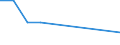 KN 5404 /Exporte /Einheit = Preise (Euro/Tonne) /Partnerland: Zentralaf.republik /Meldeland: Eur27 /5404:Monofile, Synthetisch, von >= 67 Dtex und Einem Größten Durchmesser von <= 1 mm; Streifen und Dergl. `z.b. Künstliches Stroh` aus Synthetischer Spinnmasse, mit Einer Augenscheinlichen Breite von <= 5 Mm