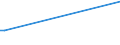KN 5404 /Exporte /Einheit = Preise (Euro/Tonne) /Partnerland: Aequat.guin. /Meldeland: Europäische Union /5404:Monofile, Synthetisch, von >= 67 Dtex und Einem Größten Durchmesser von <= 1 mm; Streifen und Dergl. `z.b. Künstliches Stroh` aus Synthetischer Spinnmasse, mit Einer Augenscheinlichen Breite von <= 5 Mm