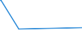 KN 5404 /Exporte /Einheit = Preise (Euro/Tonne) /Partnerland: Dem. Rep. Kongo /Meldeland: Eur27_2020 /5404:Monofile, Synthetisch, von >= 67 Dtex und Einem Größten Durchmesser von <= 1 mm; Streifen und Dergl. `z.b. Künstliches Stroh` aus Synthetischer Spinnmasse, mit Einer Augenscheinlichen Breite von <= 5 Mm