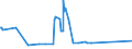 KN 5404 /Exporte /Einheit = Preise (Euro/Tonne) /Partnerland: Ruanda /Meldeland: Europäische Union /5404:Monofile, Synthetisch, von >= 67 Dtex und Einem Größten Durchmesser von <= 1 mm; Streifen und Dergl. `z.b. Künstliches Stroh` aus Synthetischer Spinnmasse, mit Einer Augenscheinlichen Breite von <= 5 Mm