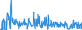 KN 54060000 /Exporte /Einheit = Preise (Euro/Tonne) /Partnerland: Niederlande /Meldeland: Eur27_2020 /54060000:Garne aus Synthetischen Oder Künstlichen Filamenten, in Aufmachungen für den Einzelverkauf (Ausg. Nähgarne)