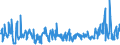 KN 54060000 /Exporte /Einheit = Preise (Euro/Tonne) /Partnerland: Ver.koenigreich /Meldeland: Eur27_2020 /54060000:Garne aus Synthetischen Oder Künstlichen Filamenten, in Aufmachungen für den Einzelverkauf (Ausg. Nähgarne)
