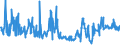 KN 54060000 /Exporte /Einheit = Preise (Euro/Tonne) /Partnerland: Irland /Meldeland: Eur27_2020 /54060000:Garne aus Synthetischen Oder Künstlichen Filamenten, in Aufmachungen für den Einzelverkauf (Ausg. Nähgarne)