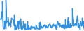 KN 54060000 /Exporte /Einheit = Preise (Euro/Tonne) /Partnerland: Griechenland /Meldeland: Eur27_2020 /54060000:Garne aus Synthetischen Oder Künstlichen Filamenten, in Aufmachungen für den Einzelverkauf (Ausg. Nähgarne)