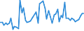KN 54060000 /Exporte /Einheit = Preise (Euro/Tonne) /Partnerland: Ver.koenigreich(Nordirland) /Meldeland: Eur27_2020 /54060000:Garne aus Synthetischen Oder Künstlichen Filamenten, in Aufmachungen für den Einzelverkauf (Ausg. Nähgarne)