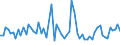 KN 54060000 /Exporte /Einheit = Preise (Euro/Tonne) /Partnerland: Ver.koenigreich(Ohne Nordirland) /Meldeland: Eur27_2020 /54060000:Garne aus Synthetischen Oder Künstlichen Filamenten, in Aufmachungen für den Einzelverkauf (Ausg. Nähgarne)