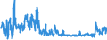 KN 54060000 /Exporte /Einheit = Preise (Euro/Tonne) /Partnerland: Belgien /Meldeland: Eur27_2020 /54060000:Garne aus Synthetischen Oder Künstlichen Filamenten, in Aufmachungen für den Einzelverkauf (Ausg. Nähgarne)