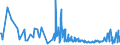 KN 54060000 /Exporte /Einheit = Preise (Euro/Tonne) /Partnerland: Luxemburg /Meldeland: Eur27_2020 /54060000:Garne aus Synthetischen Oder Künstlichen Filamenten, in Aufmachungen für den Einzelverkauf (Ausg. Nähgarne)