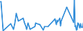 KN 54060000 /Exporte /Einheit = Preise (Euro/Tonne) /Partnerland: Ceuta /Meldeland: Eur27_2020 /54060000:Garne aus Synthetischen Oder Künstlichen Filamenten, in Aufmachungen für den Einzelverkauf (Ausg. Nähgarne)