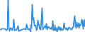KN 54060000 /Exporte /Einheit = Preise (Euro/Tonne) /Partnerland: Island /Meldeland: Eur27_2020 /54060000:Garne aus Synthetischen Oder Künstlichen Filamenten, in Aufmachungen für den Einzelverkauf (Ausg. Nähgarne)